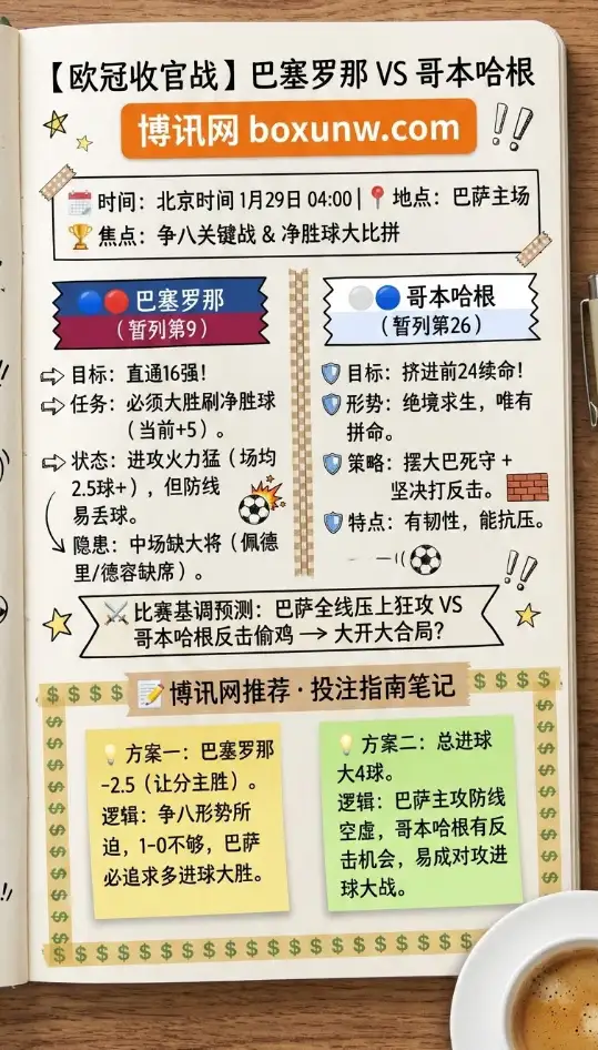 巴萨vs哥本哈根 | 欧冠赔率解读 | 争8关键战 | 前瞻分析与投注建议