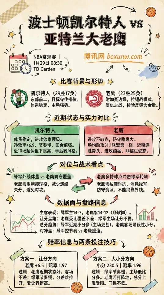 凯尔特人vs老鹰 | NBA常规赛 | 赔率走势 | 前瞻分析与投注技巧