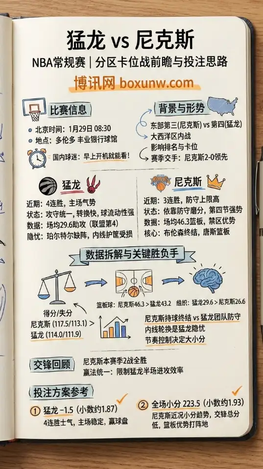 猛龙vs尼克斯 | NBA常规赛 | 赔率走势 | 前瞻与投注思路