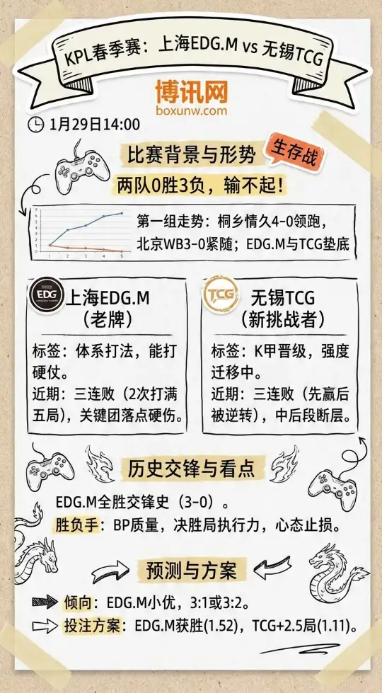 上海EDG.M vs 无锡TCG | KPL春季赛 | 赔率解析与投注思路