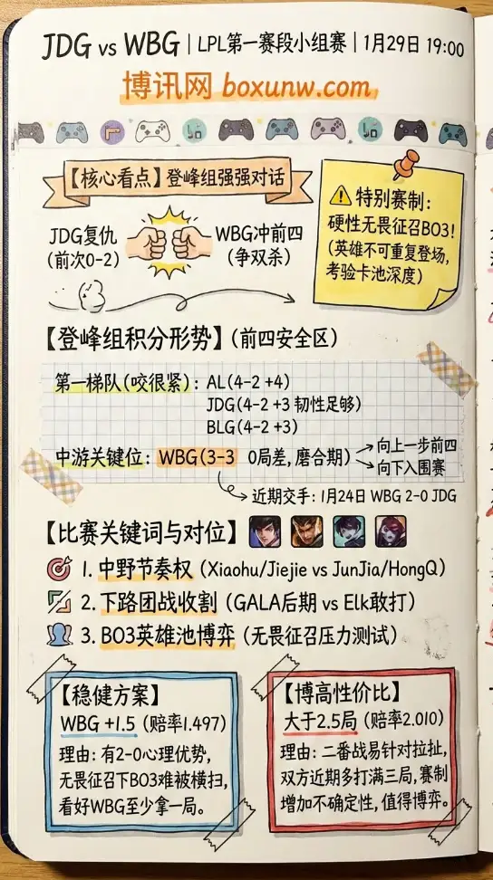 JDG对战WBG｜LPL第一赛段小组赛｜赔率走势、赛前形势与盘口思路