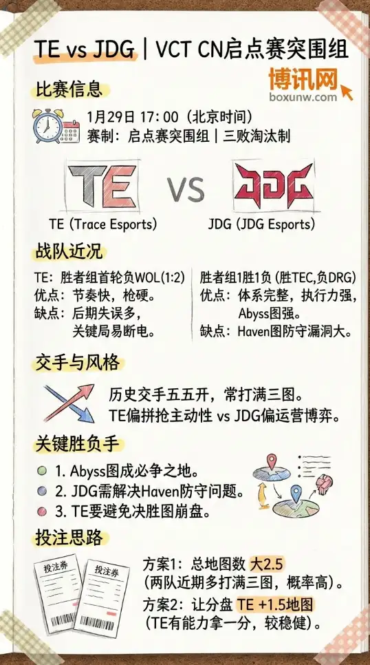 TE对战JDG | VCT CN启点赛突围组 | 赔率走势、赛前前瞻、投注思路