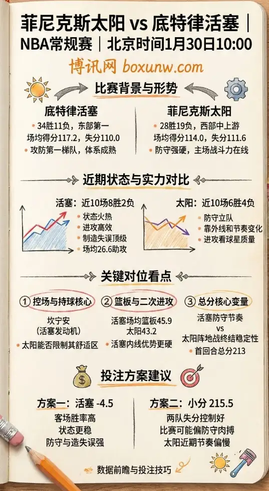太阳vs活塞｜NBA常规赛｜赔率走势｜数据前瞻与投注技巧