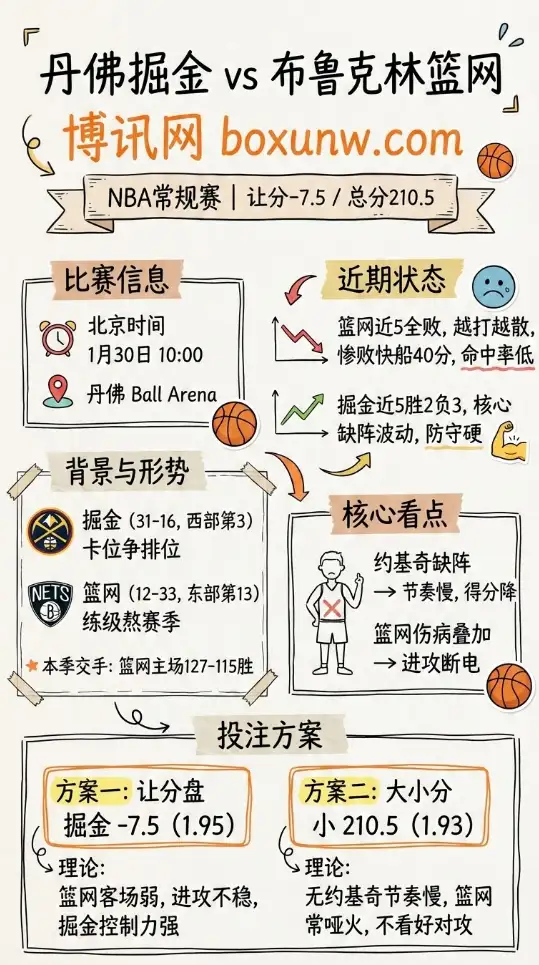 掘金vs篮网 | NBA常规赛 | 赔率走势 | 前瞻分析与投注技巧