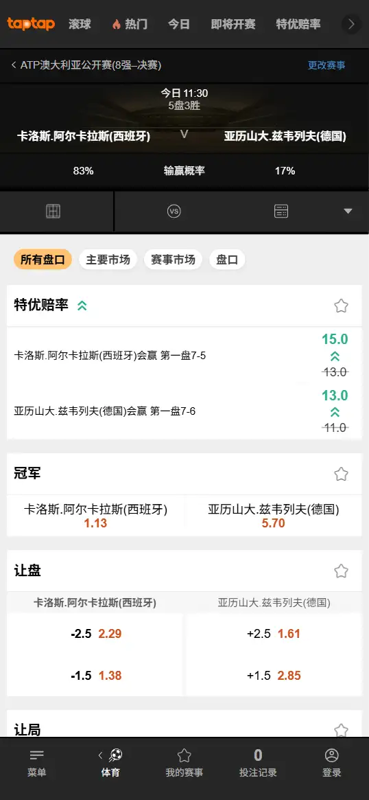 阿尔卡拉斯vs兹维列夫 - 2026澳网男单半决赛 - 赔率盘口信息 - 188bet(TapTap)