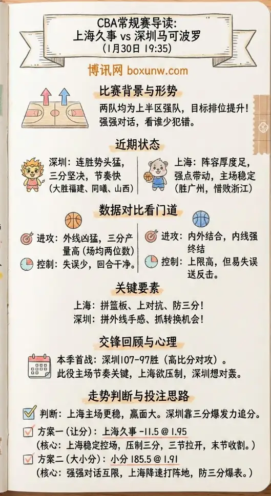 上海vs深圳 | CBA常规赛 | 赔率、数据前瞻、投注思路