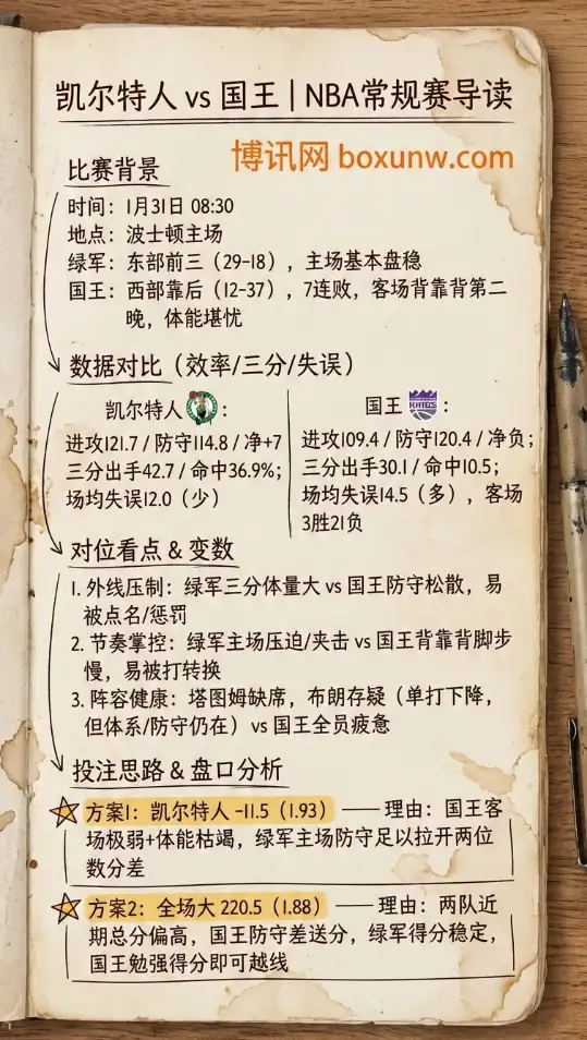 凯尔特人vs国王｜NBA常规赛｜赔率走势、让分与大小分投注指南