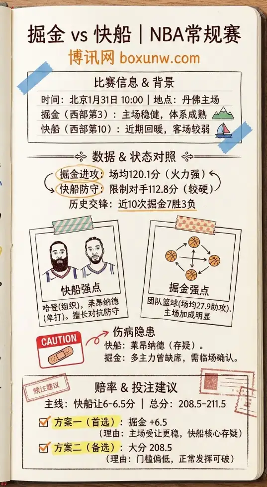 掘金vs快船 | NBA常规赛 | 赔率 | 前瞻分析与投注建议
