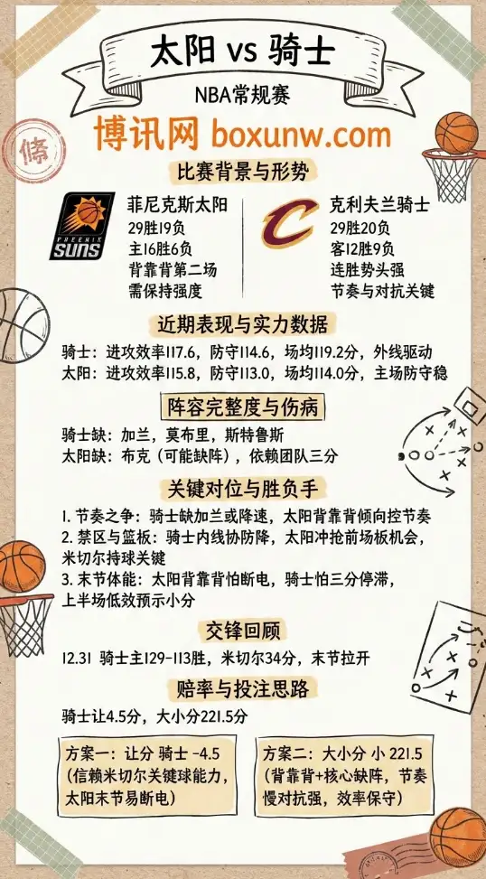 太阳vs骑士 | NBA常规赛 | 赔率走势 | 前瞻与投注思路