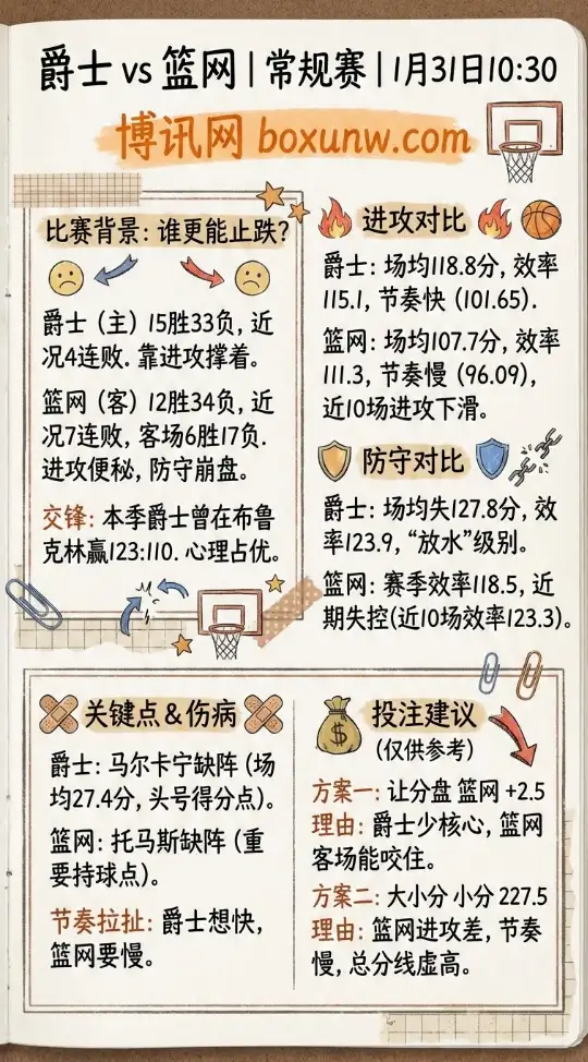 爵士vs篮网 | 常规赛 | 赔率走势 | 数据前瞻与投注建议