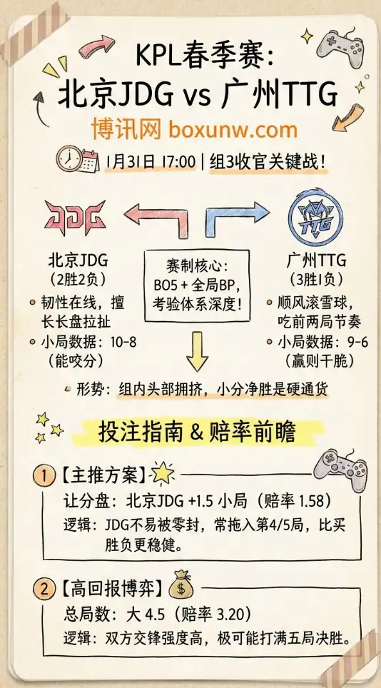 北京JDG vs 广州TTG | KPL春季赛 | 赔率与前瞻 | 投注指南