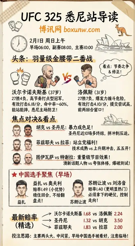 UFC325 | 悉尼站 | 赛程对阵 | 热点看点 | 投注思路 | 最新赔率