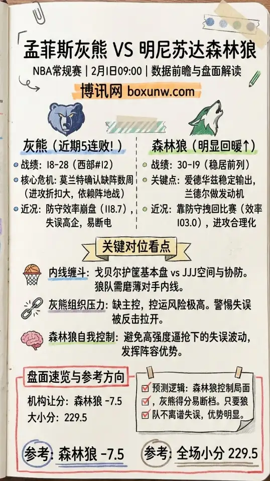 灰熊vs森林狼 | NBA赔率走势、投注思路、数据前瞻与盘面解读