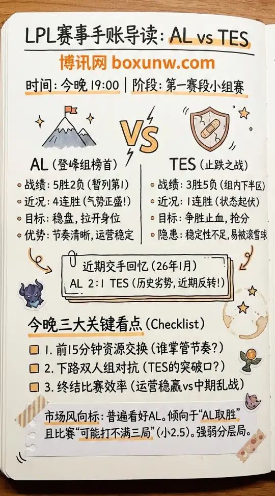 AL对战TES | LPL第一赛段 | 赔率走势、投注思路，深度前瞻