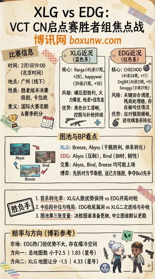 XLG对战EDG | VCT CN启点赛胜者组 | 投注思路 | 赔率方向