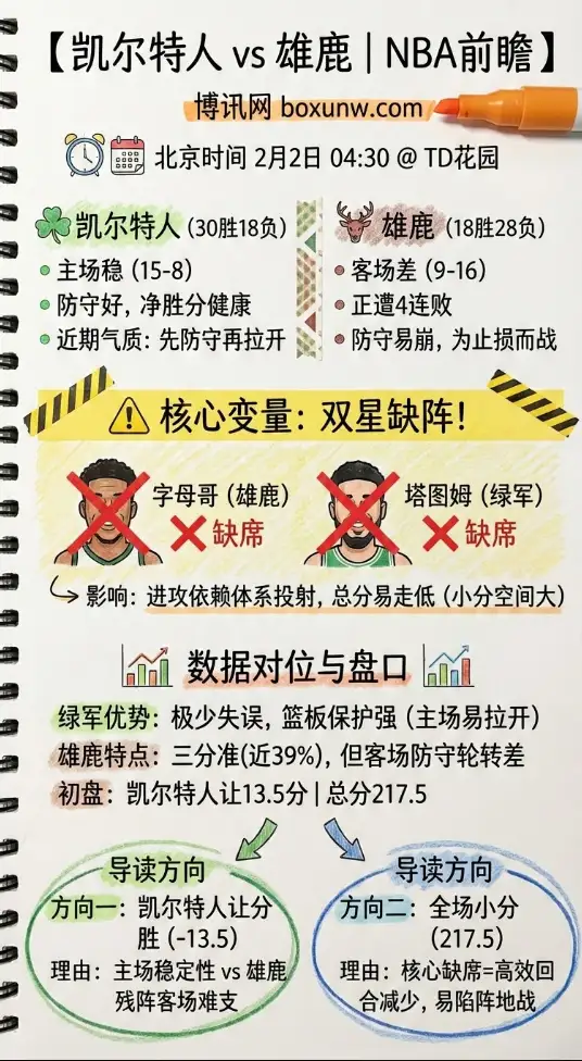 凯尔特人vs雄鹿 | NBA赔率走势、投注思路、深度前瞻