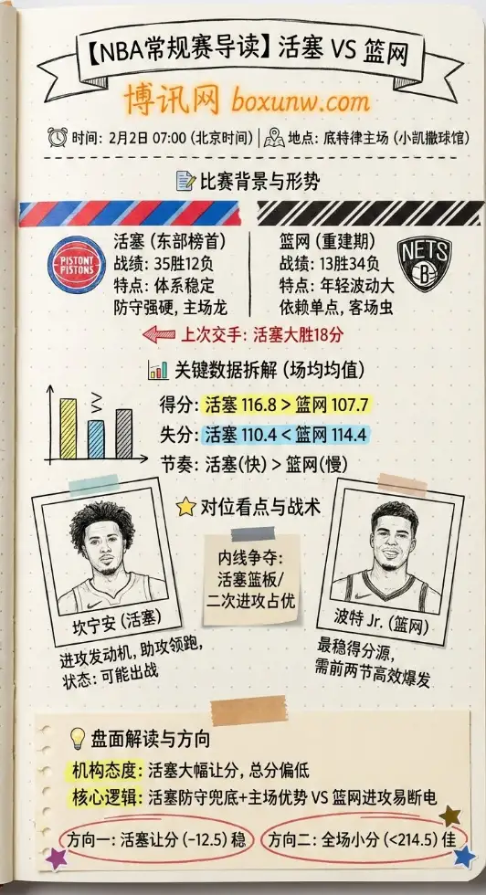 活塞vs篮网 | NBA赔率走势、投注思路、赛前前瞻与盘面解读