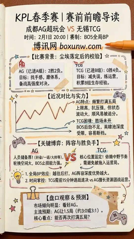 成都AG超玩会 vs 无锡TCG | KPL春季赛 | 赔率走势、投注思路