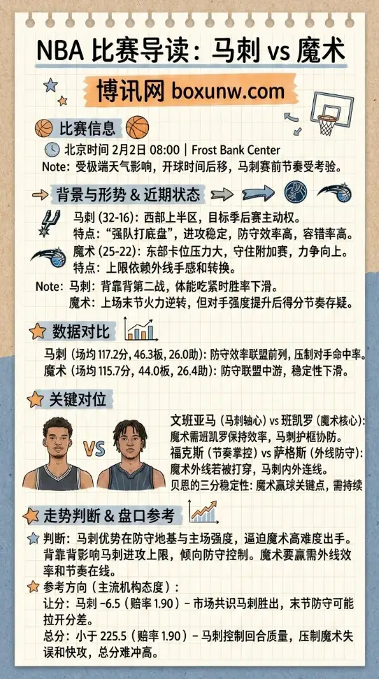 马刺vs魔术、NBA赔率走势、投注思路、前瞻解析