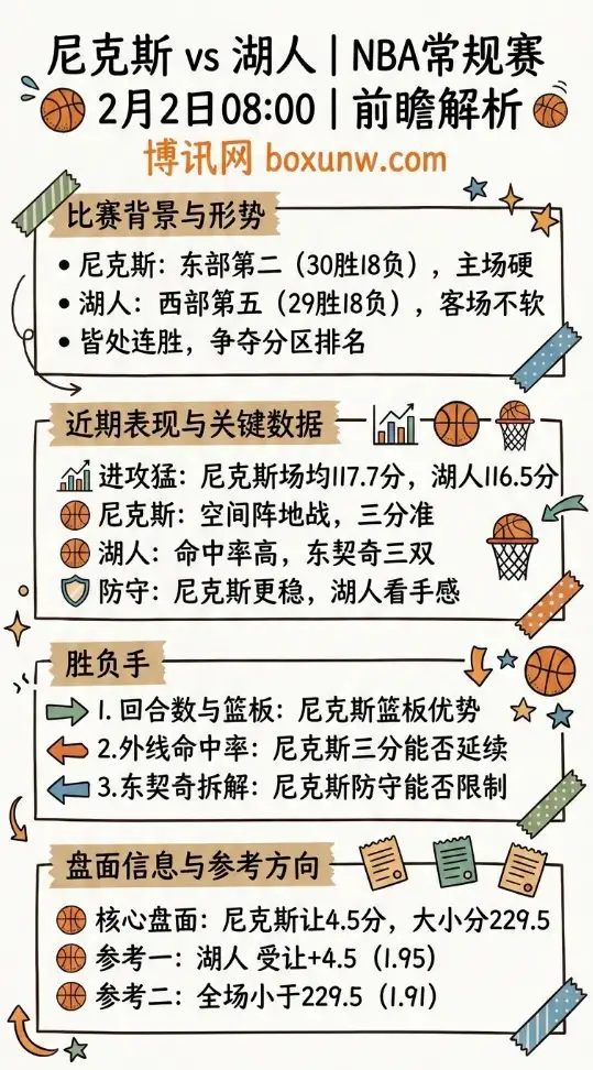 尼克斯vs湖人 | NBA赔率走势、数据分析、投注思路