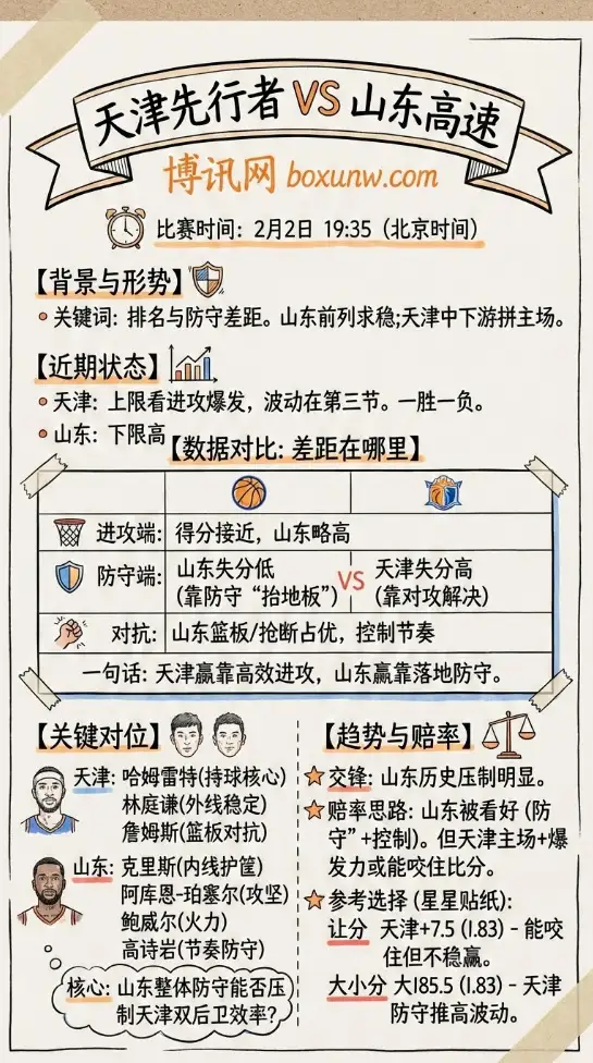 天津先行者 vs 山东高速 | 常规赛前瞻 | 数据对比与赔率解读