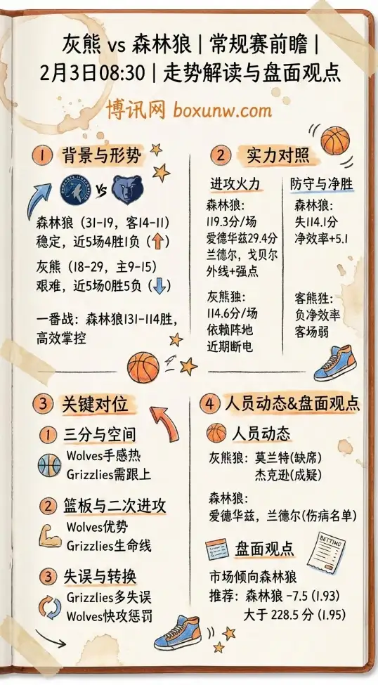 灰熊vs森林狼 | NBA赔率走势解读、投注盘面