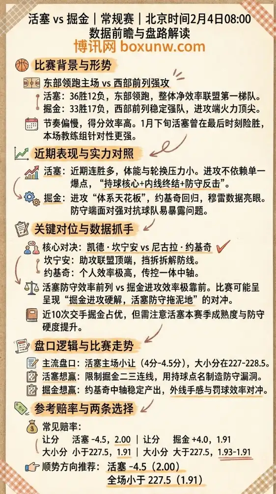 活塞vs掘金 | NBA赔率和投注思路 | 数据前瞻与盘路解读