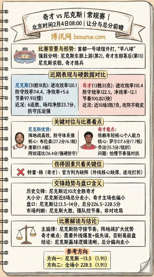奇才vs尼克斯 | NBA赔率和投注思路 | 让分与总分前瞻