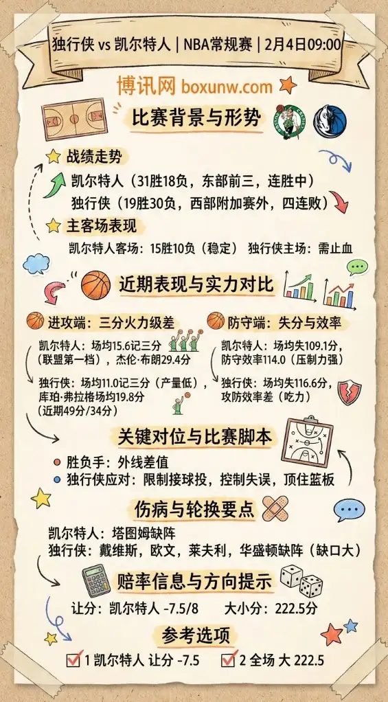 独行侠vs凯尔特人 | NBA赔率和投注思路 | 数据前瞻